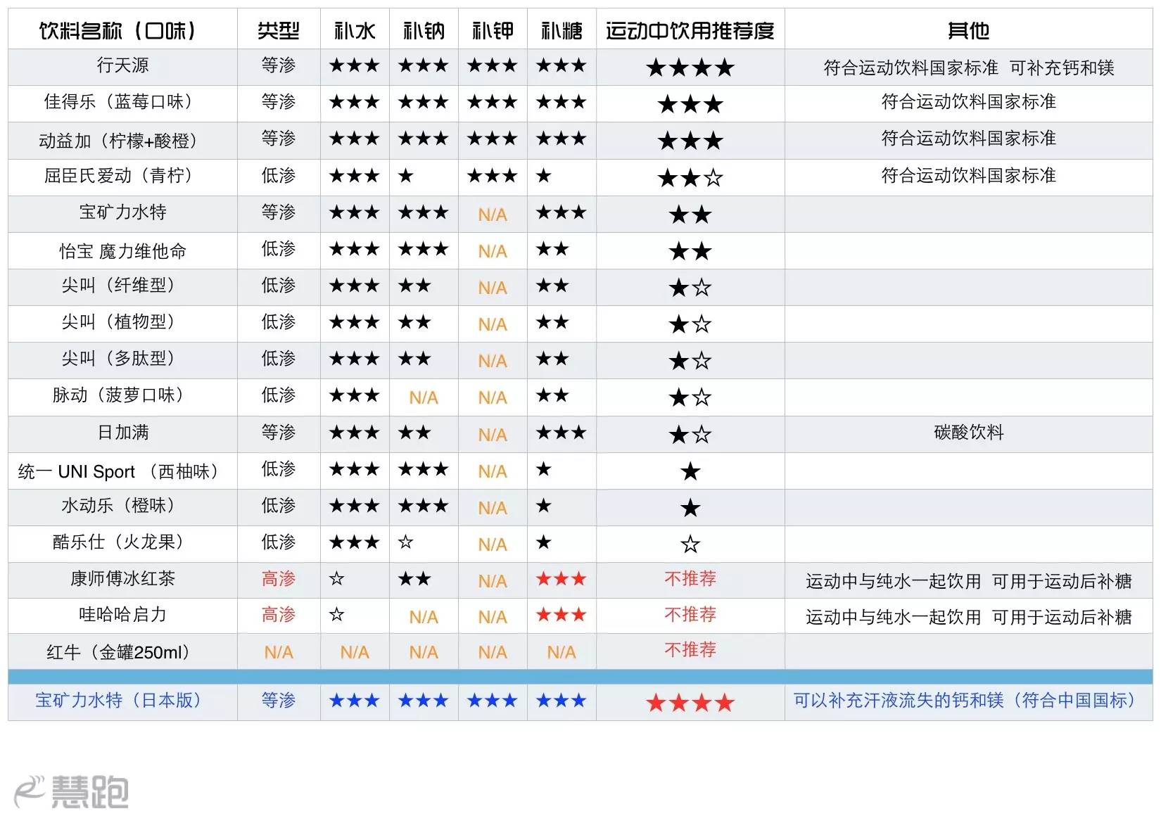 运动饮料配方_运动饮料配制_运动型饮料配料表