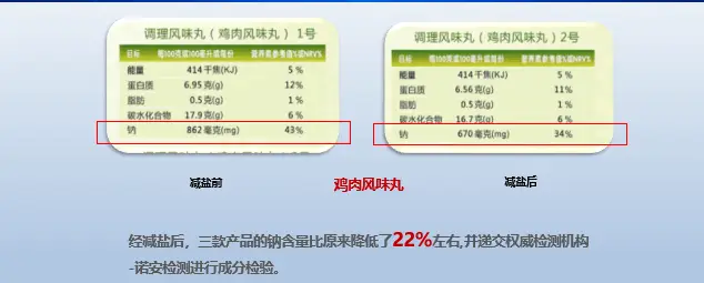 低脂餐的营养餐_营养低脂食谱大全_营养低脂餐怎么做